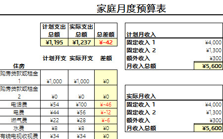 家庭月度預(yù)算表格-1