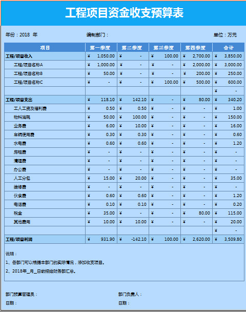 工程項目資金收支預算表