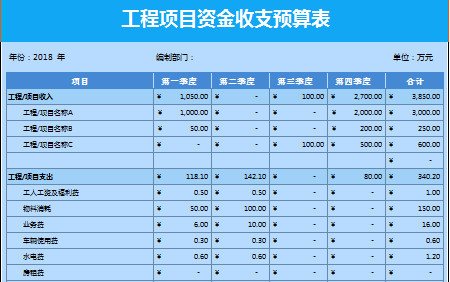 工程項目資金收支預算表-1