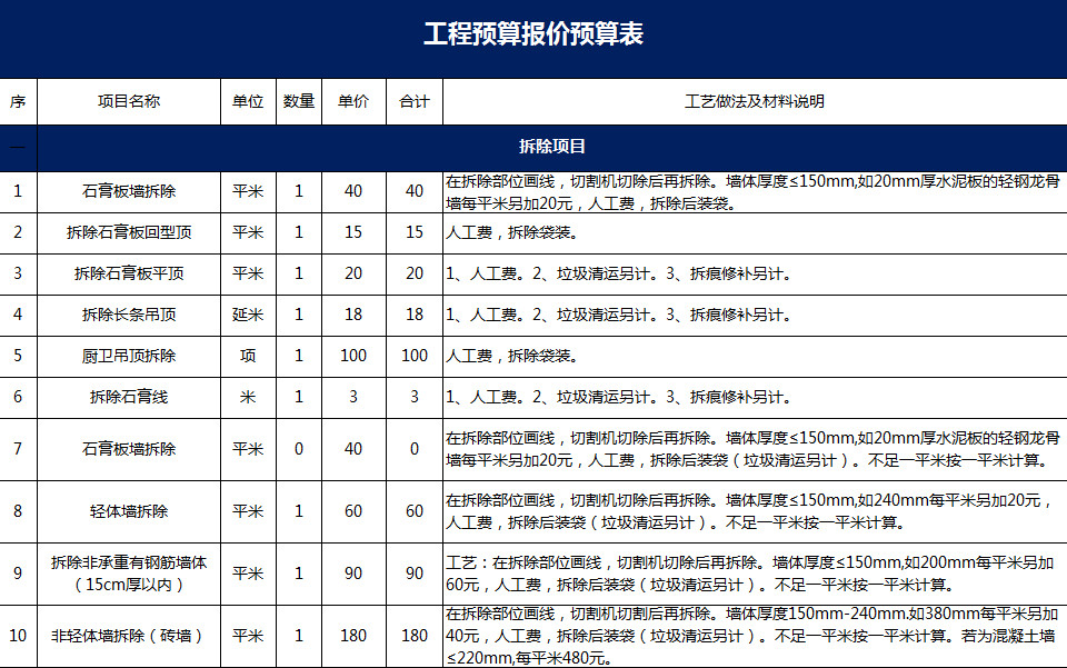 工程預算報價預算表