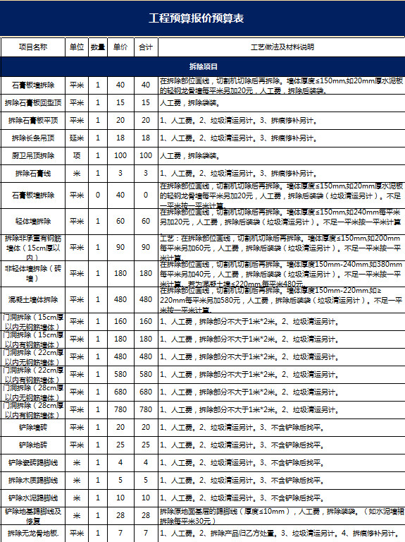 工程預算報價預算表-1