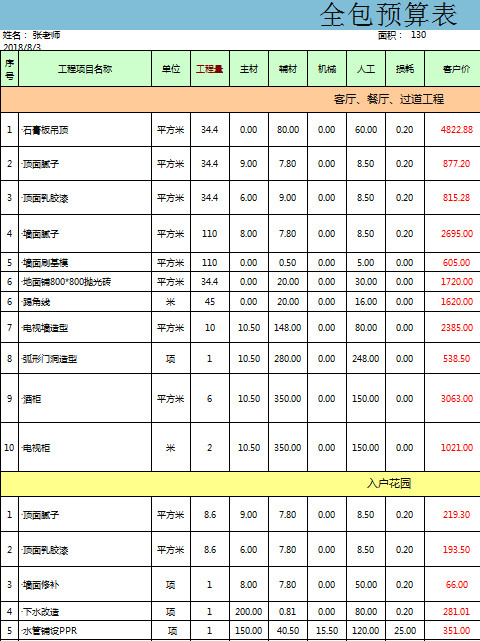 房屋裝修全包預算表
