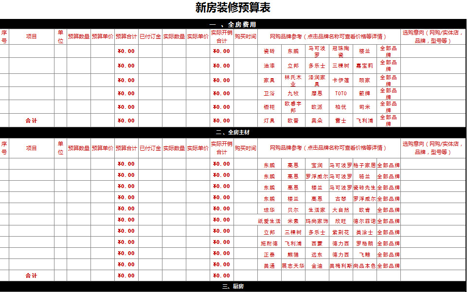 新房裝修預算表