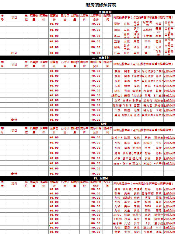 新房裝修預算表-1