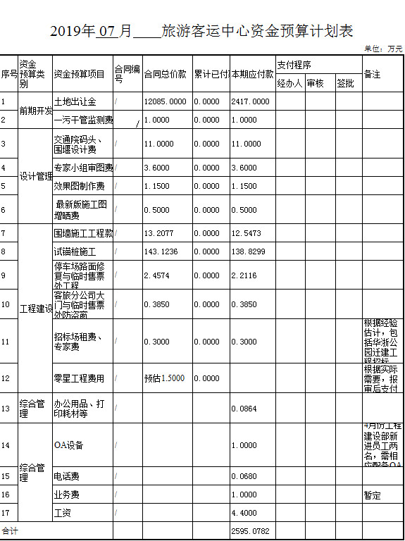旅游客運中心資金預(yù)算計劃表