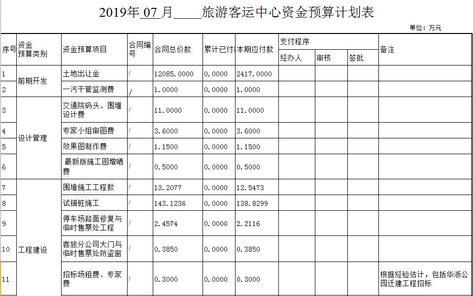 旅游客運中心資金預(yù)算計劃表-1