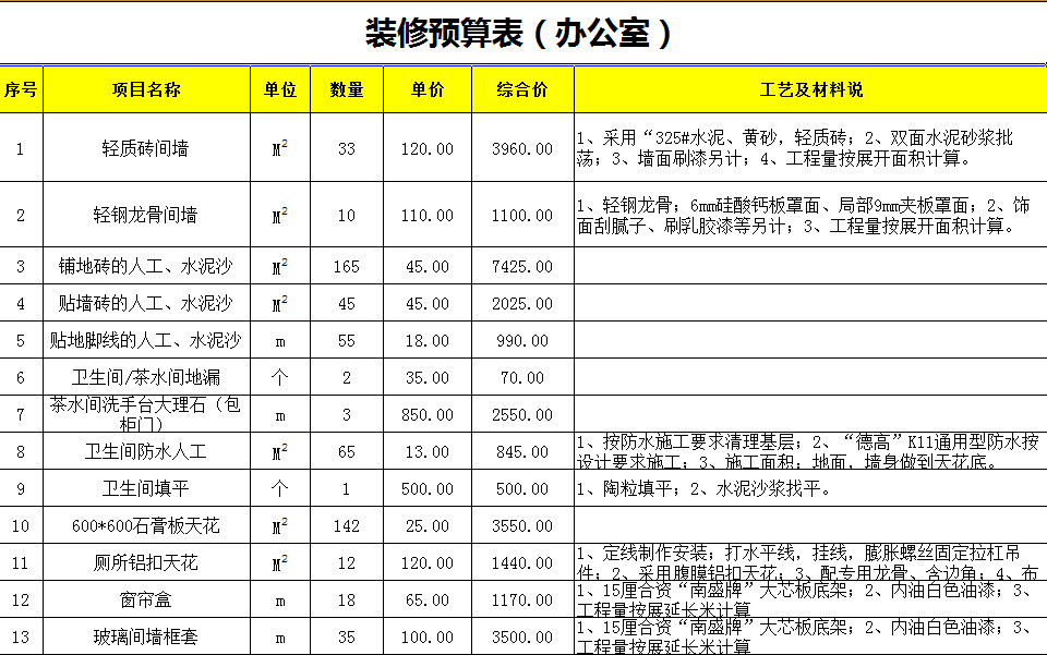 裝修預算表(辦公室)-1