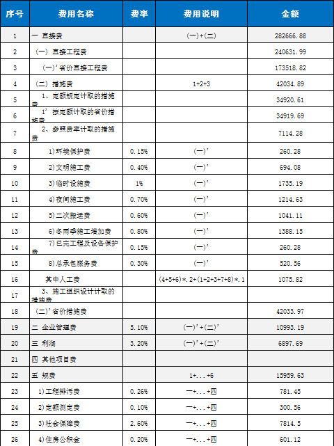 費用資金預算表