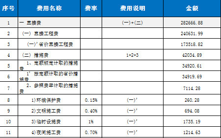 費用資金預算表-1