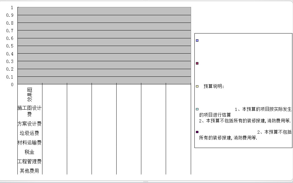 酒店裝修預算表-2