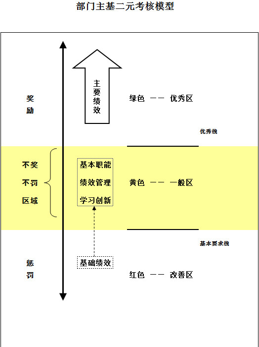 部門績效考核評價表-1
