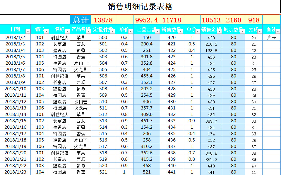 銷售明細記錄表格