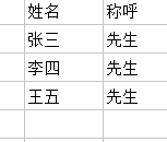 數據源表格