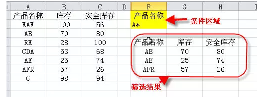 *號使用