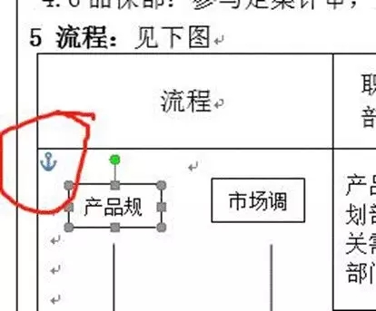刪除圖片錨點