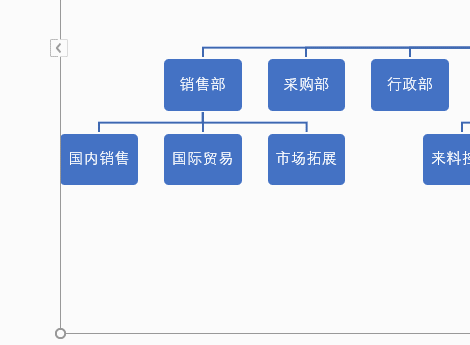 繪制組織結構圖