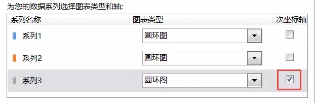 設置環重疊