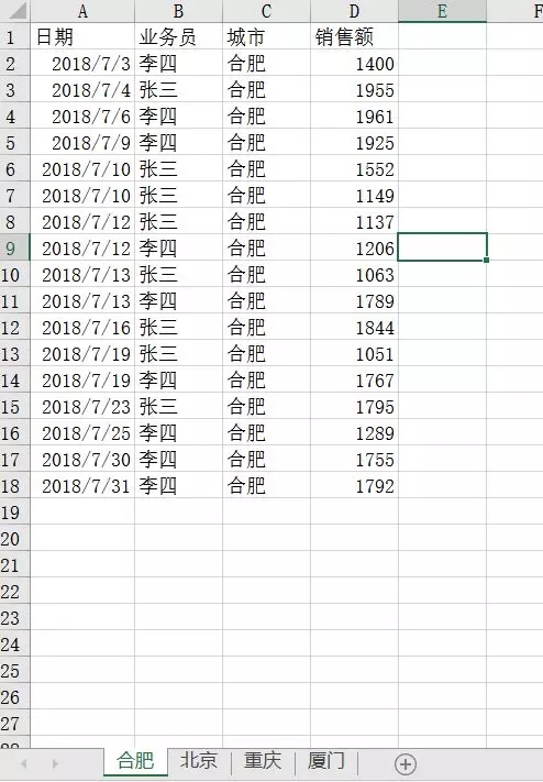 銷售數(shù)據(jù)表