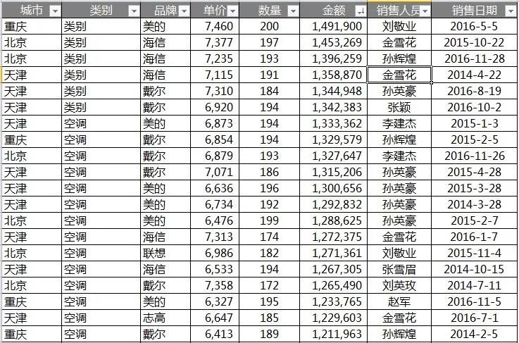 降序效果圖