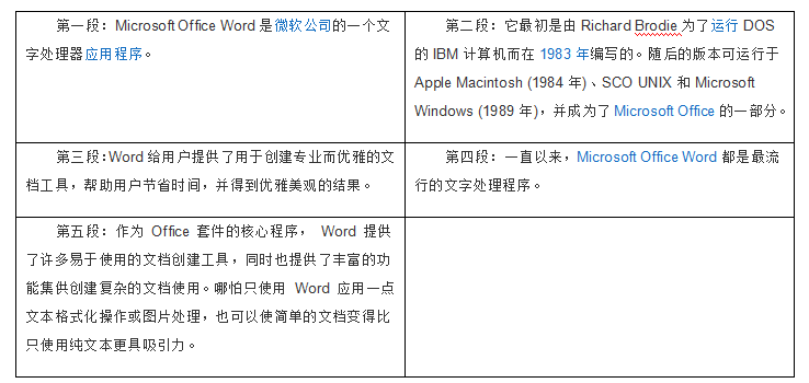 轉換