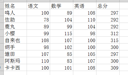 原始表格