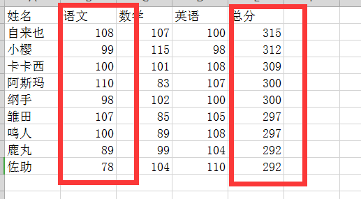 排序結果圖