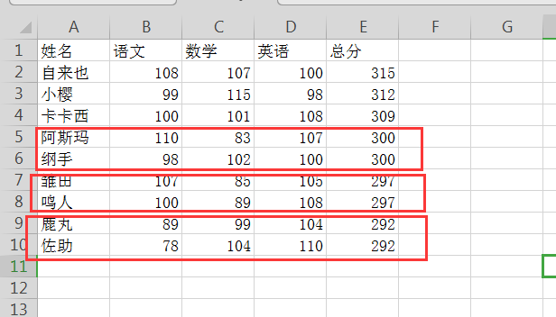 排序結果表