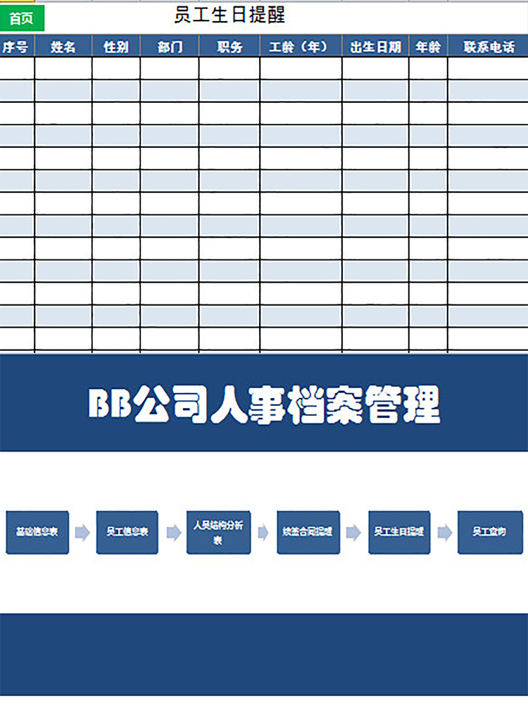 BB公司人事檔案管理-1