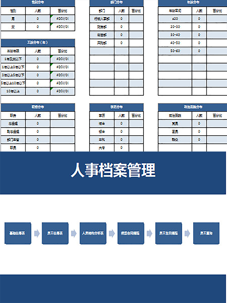 人事檔案管理-1