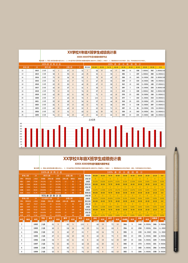 學校X年級X班學生成績統計表