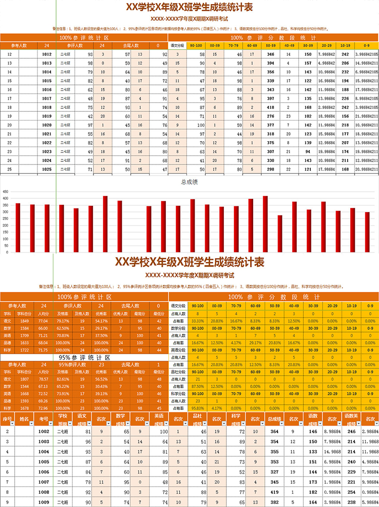學校X年級X班學生成績統計表-1