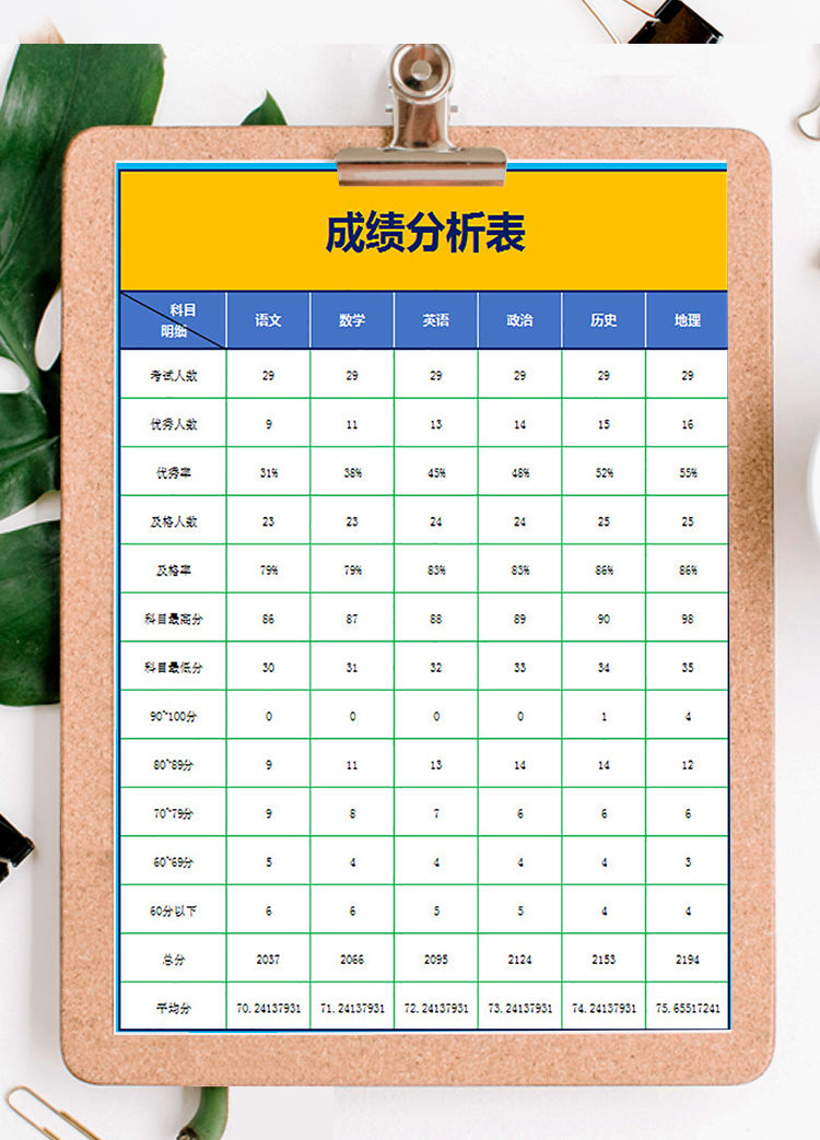 學(xué)校成績(jī)統(tǒng)計(jì)表-1