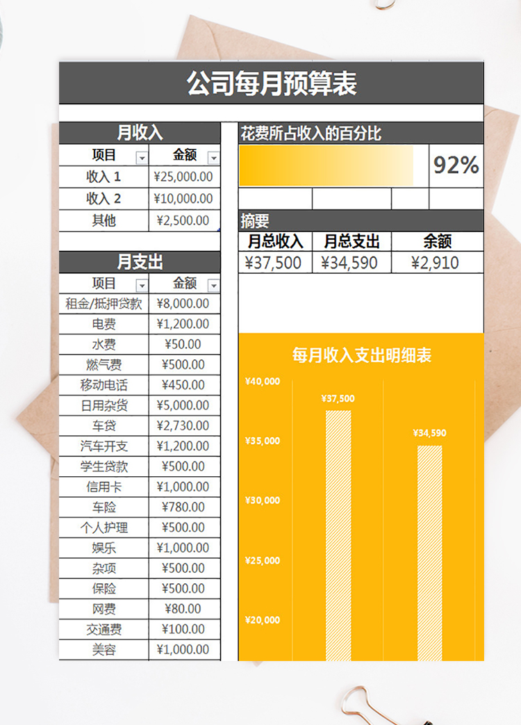 公司每月預算表