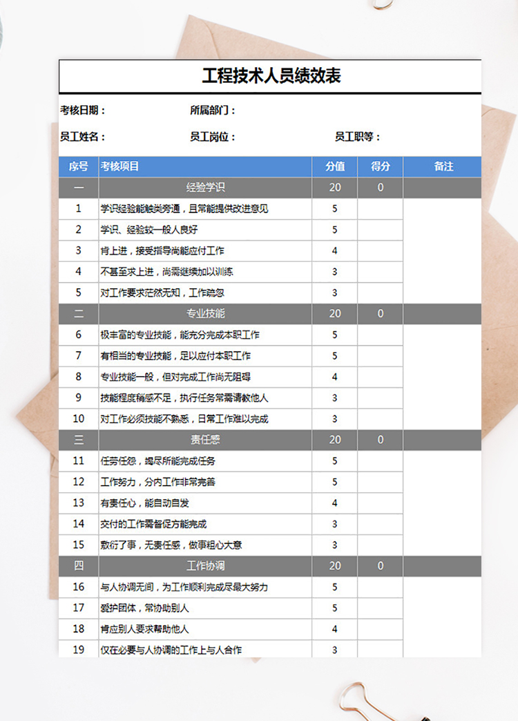 工程技術(shù)人員績效表