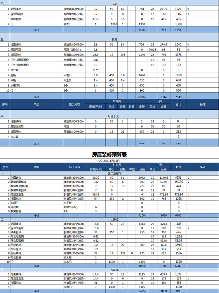 房屋裝修預(yù)算表-1