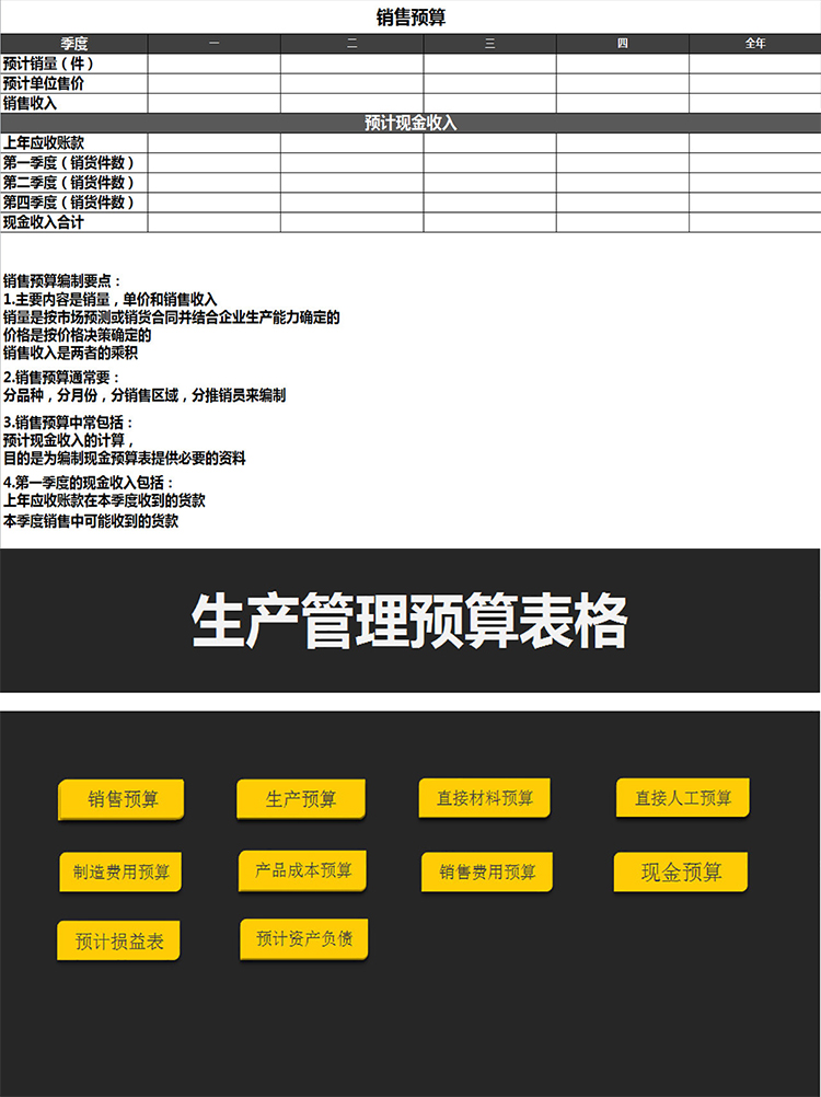生產管理預算表格-1