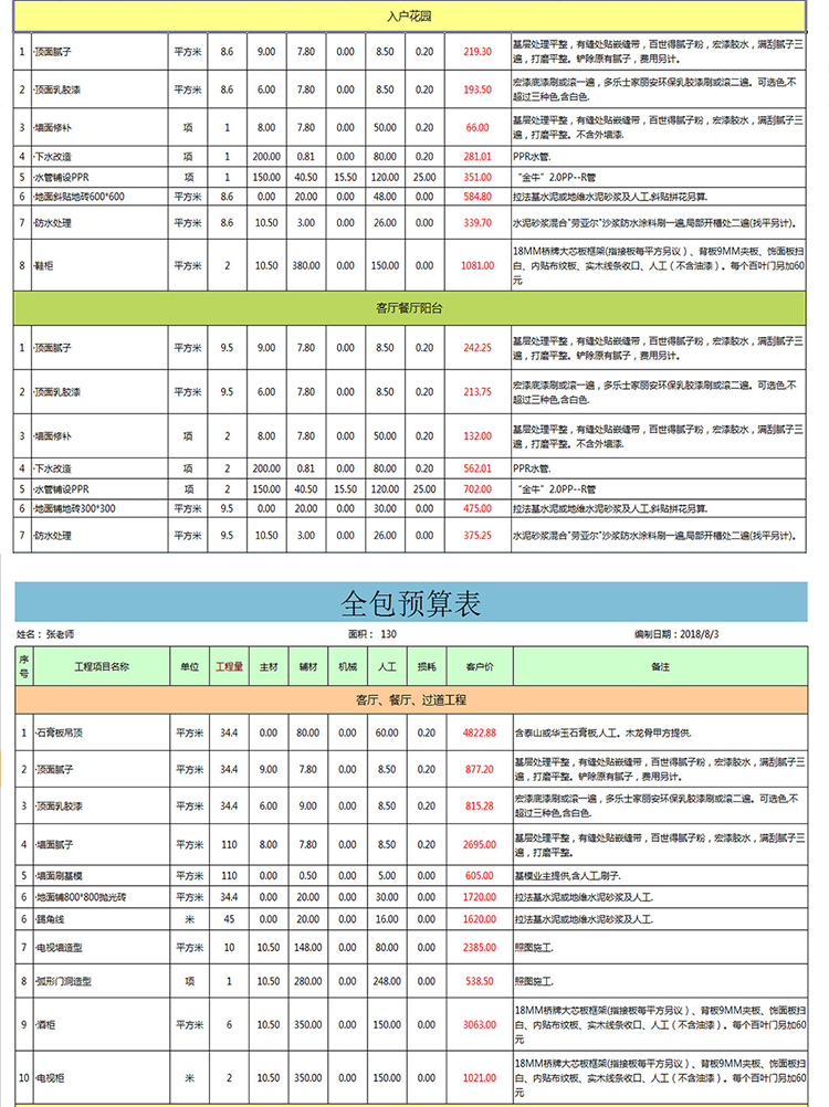 房屋裝修全包預算表-1