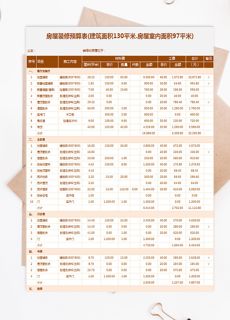 房屋裝修預算表