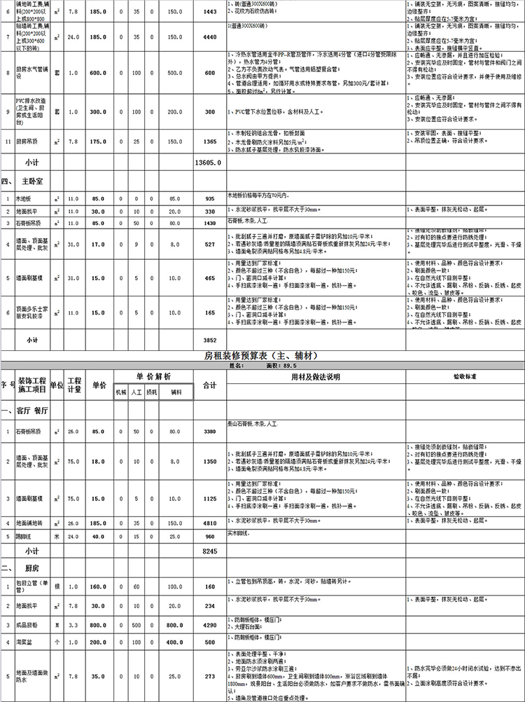 房租裝修預算表-1