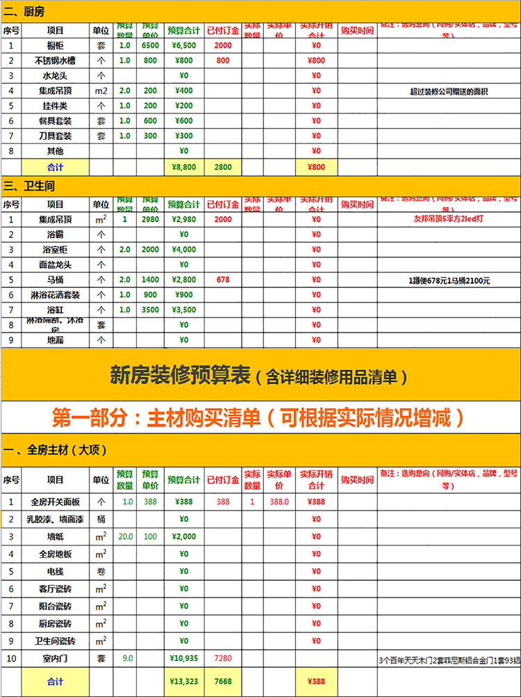 裝修用品明細清單預算表-1