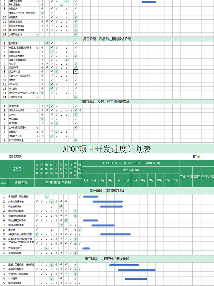 APQP項目開發進度計劃表-1