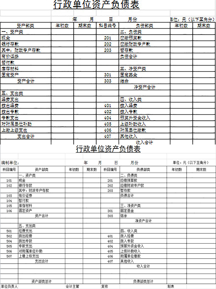 行政單位資產(chǎn)負(fù)債表-1