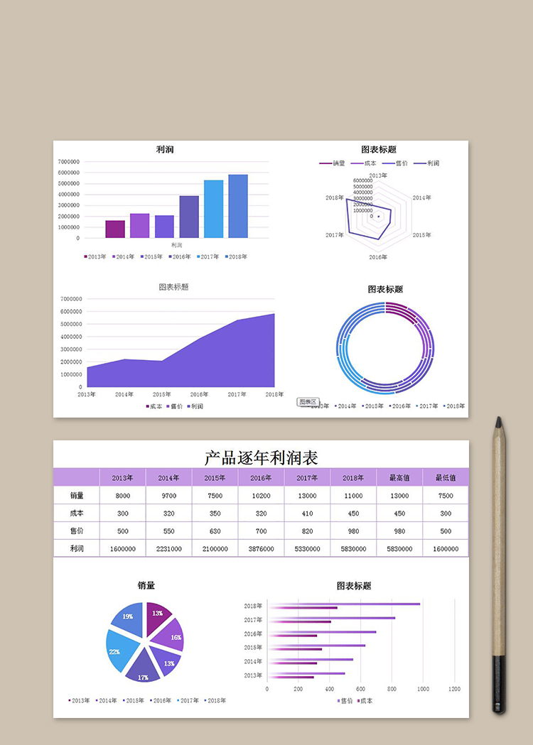產品逐年利潤表